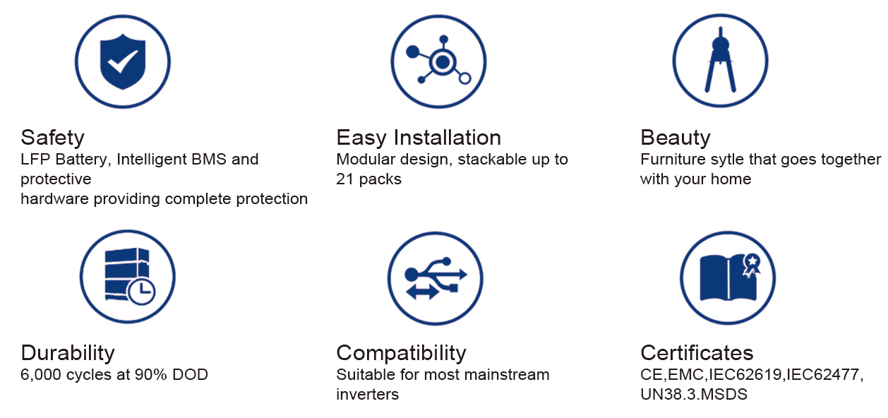 Stack-Mounted Residential ESS,Stack Mounted Residential ESS,Stacked Home Energy Storage System,Residential ESS,Home Energy Storage System,Home ESS,Residential Solar Battery,Home Solar Energy Storage,Solar Battery Storage,Stacked Energy Storage System,Residential Battery Storage,Home Backup Power,DHV-DS-100