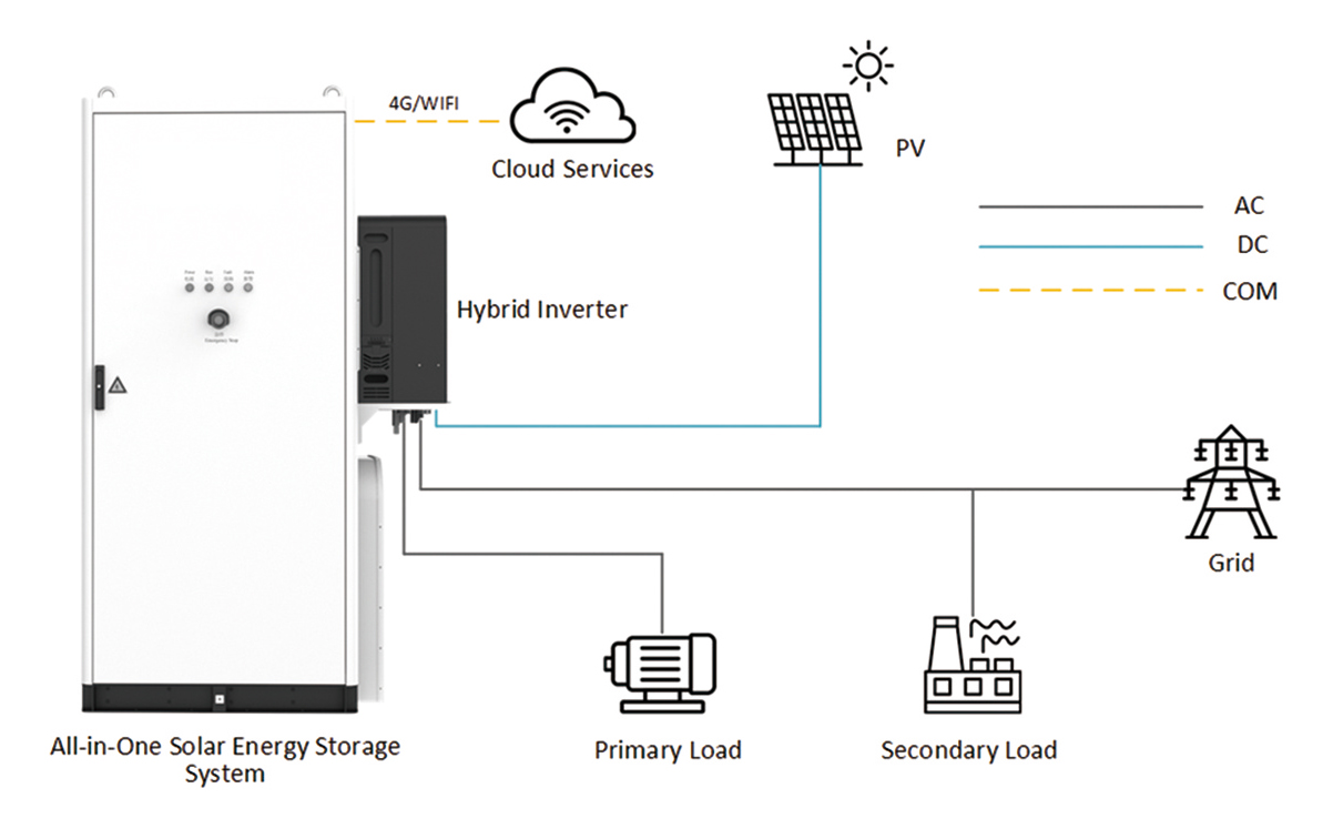 261kWh Liquid-Cooling All-in-One PV-ESS,Liquid-Cooling PV-ESS,261kWh Energy Storage System,All-in-One Energy Storage System,Commercial Energy Storage System,Industrial Energy Storage System,PV Energy Storage System,Photovoltaic Energy Storage Solution,C&amp;I Energy Storage System,Liquid-Cooling Energy Storage System