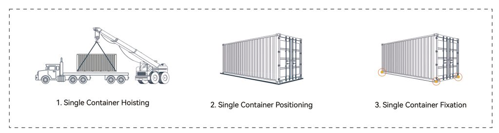 Large-scale energy storage container,Energy storage container,3.34MWh energy storage system,5MWh energy storage system,Utility-scale energy storage,Battery energy storage container,BESS container,Containerized energy storage system