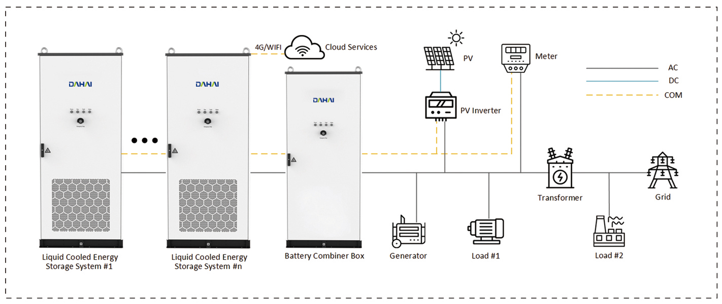 Liquid-Cooling Energy Storage Cabinet,241kWh Energy Storage System,261kWh Energy Storage System,Energy Storage Cabinet,Liquid-Cooling ESS,Commercial Energy Storage